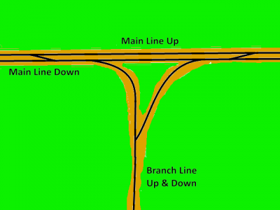Junction in Cutting.png
