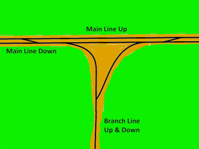 new junction in cutting.png
