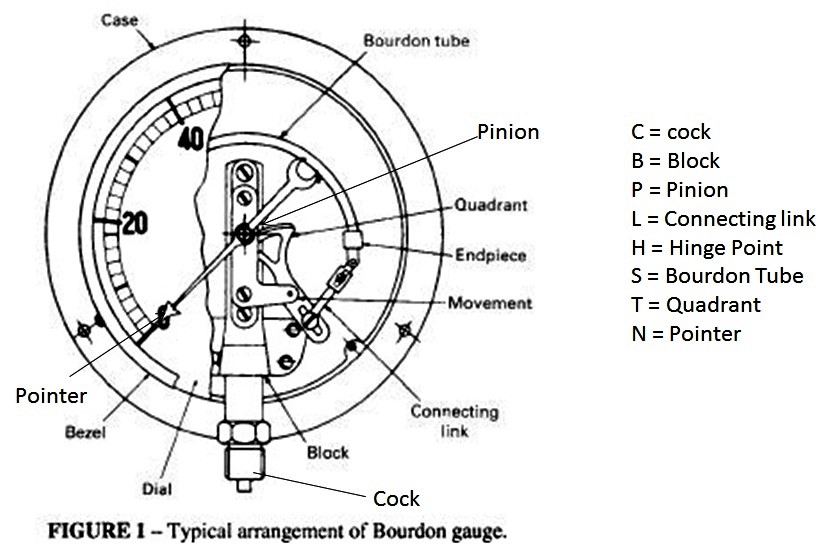 pressure-gauge-bourdon-type.jpg