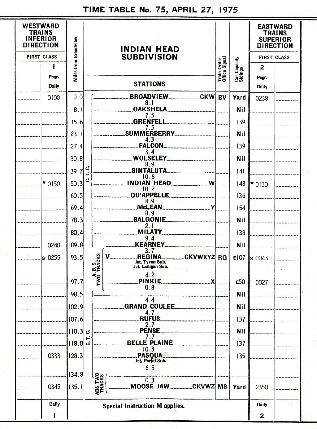 Indian Head Subdivision Chart